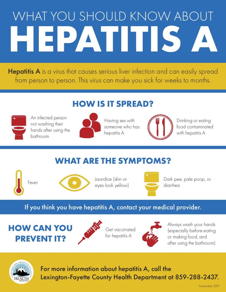 Hepatitis A: Get Vaccination, Wash Your Hands For Prevention