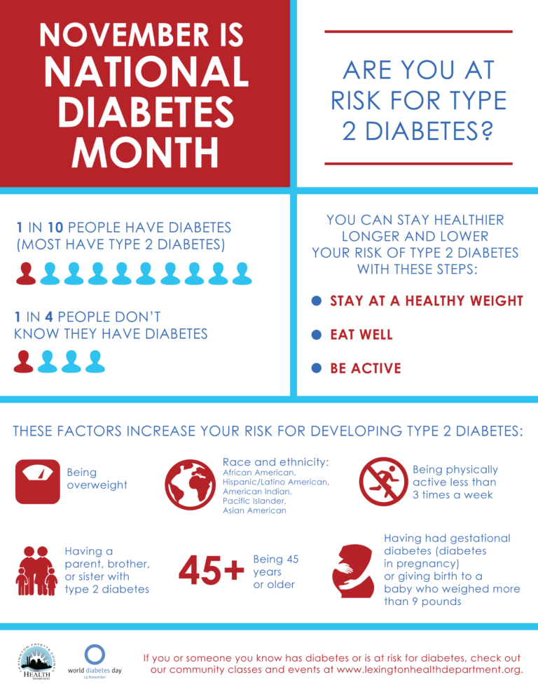 National Diabetes Month and World Diabetes Day LexingtonFayette
